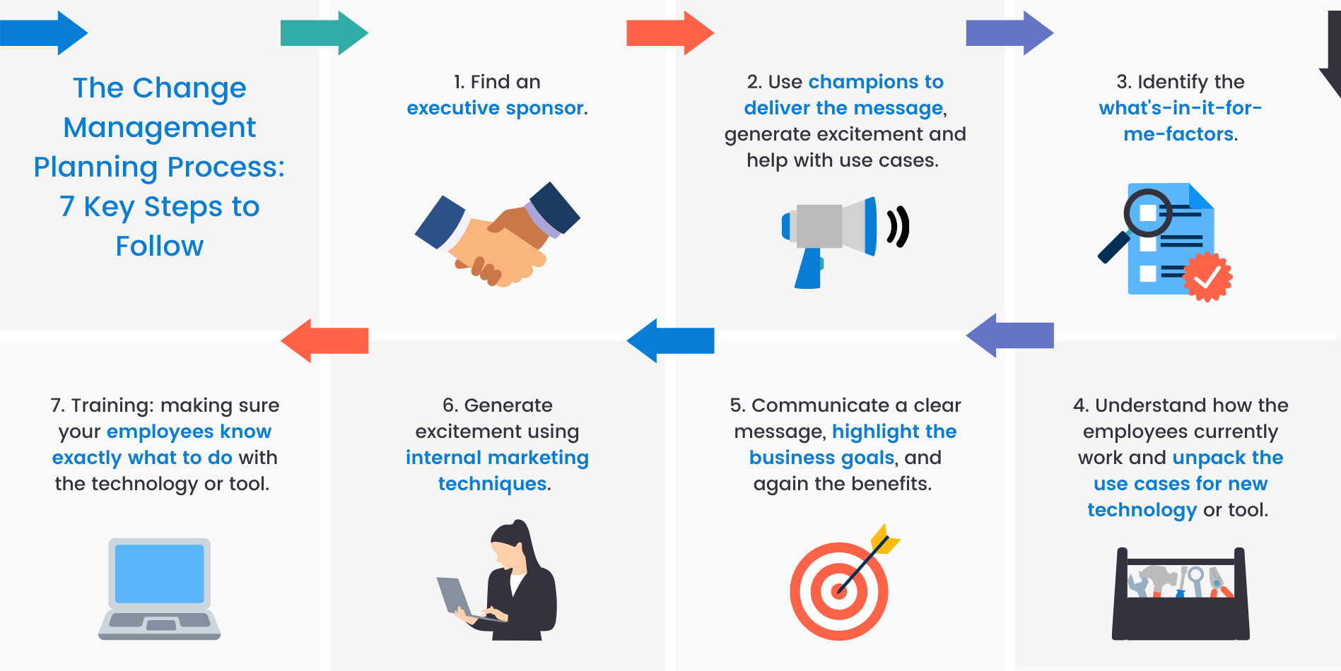 organizational change implementation plan